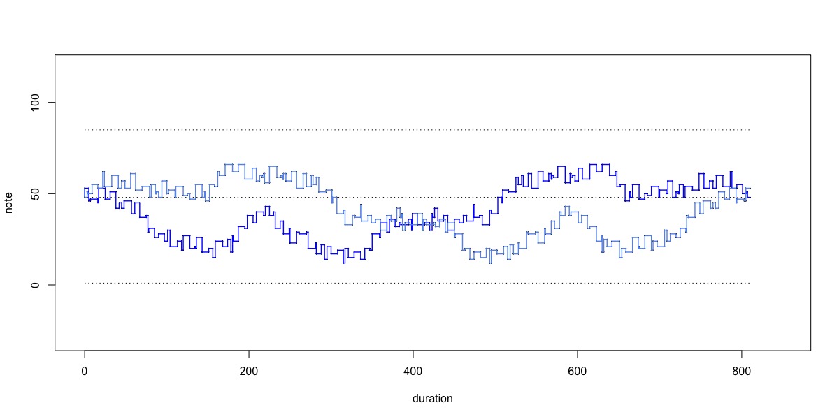 variation cols[2]